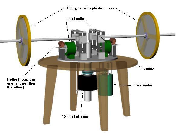 Test Apparatus with labels